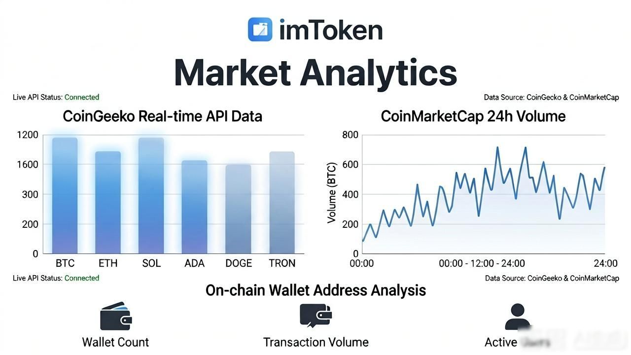 imToken数据分析功能怎么用？三步掌握链上数据