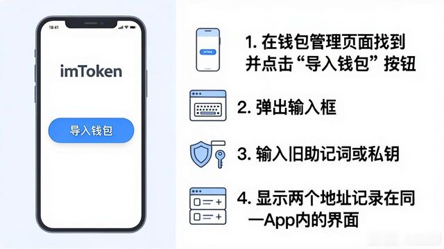 imToken换新地址，投资记录怎么保留？4步搞定