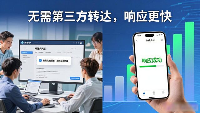imToken官网怎么用？三步提升钱包服务质量