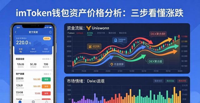imToken钱包资产价格分析:三步看懂涨跌